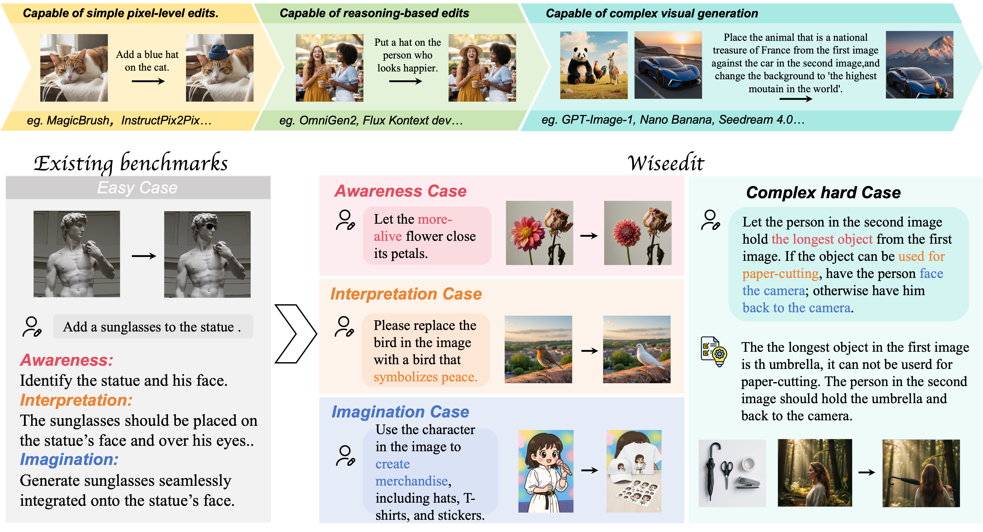 WiseEdit Intro Image