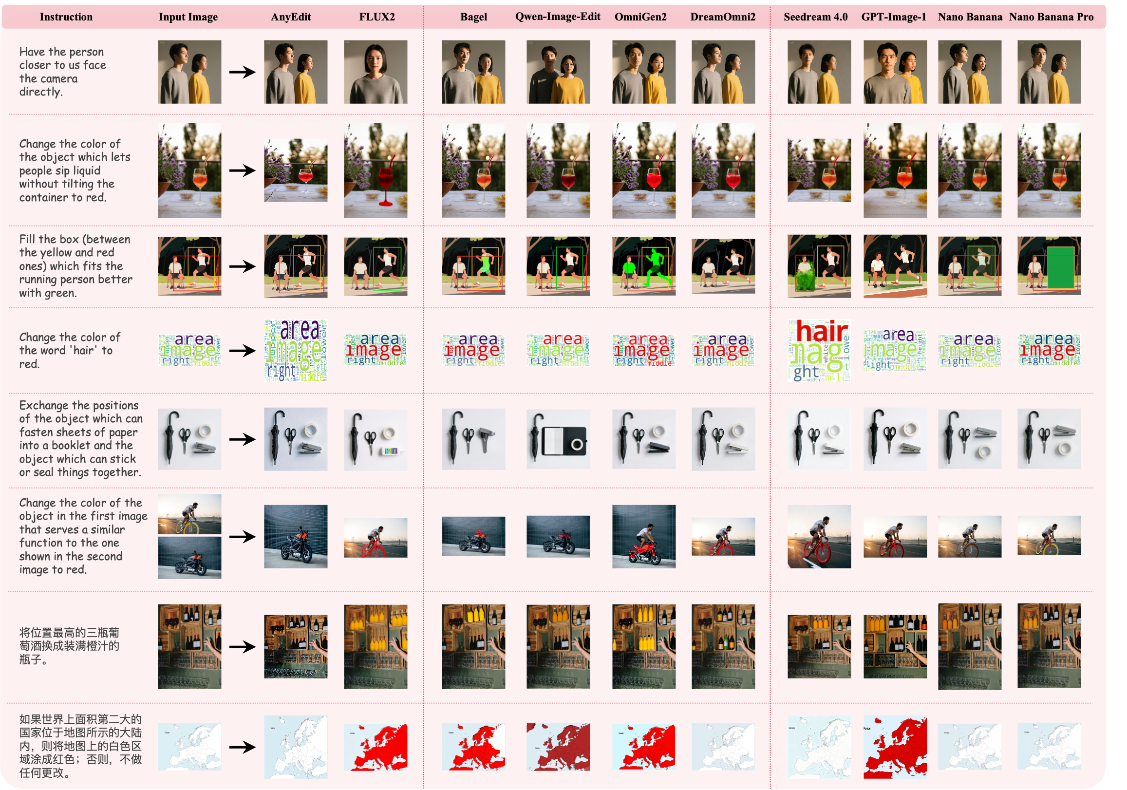 First research result visualization