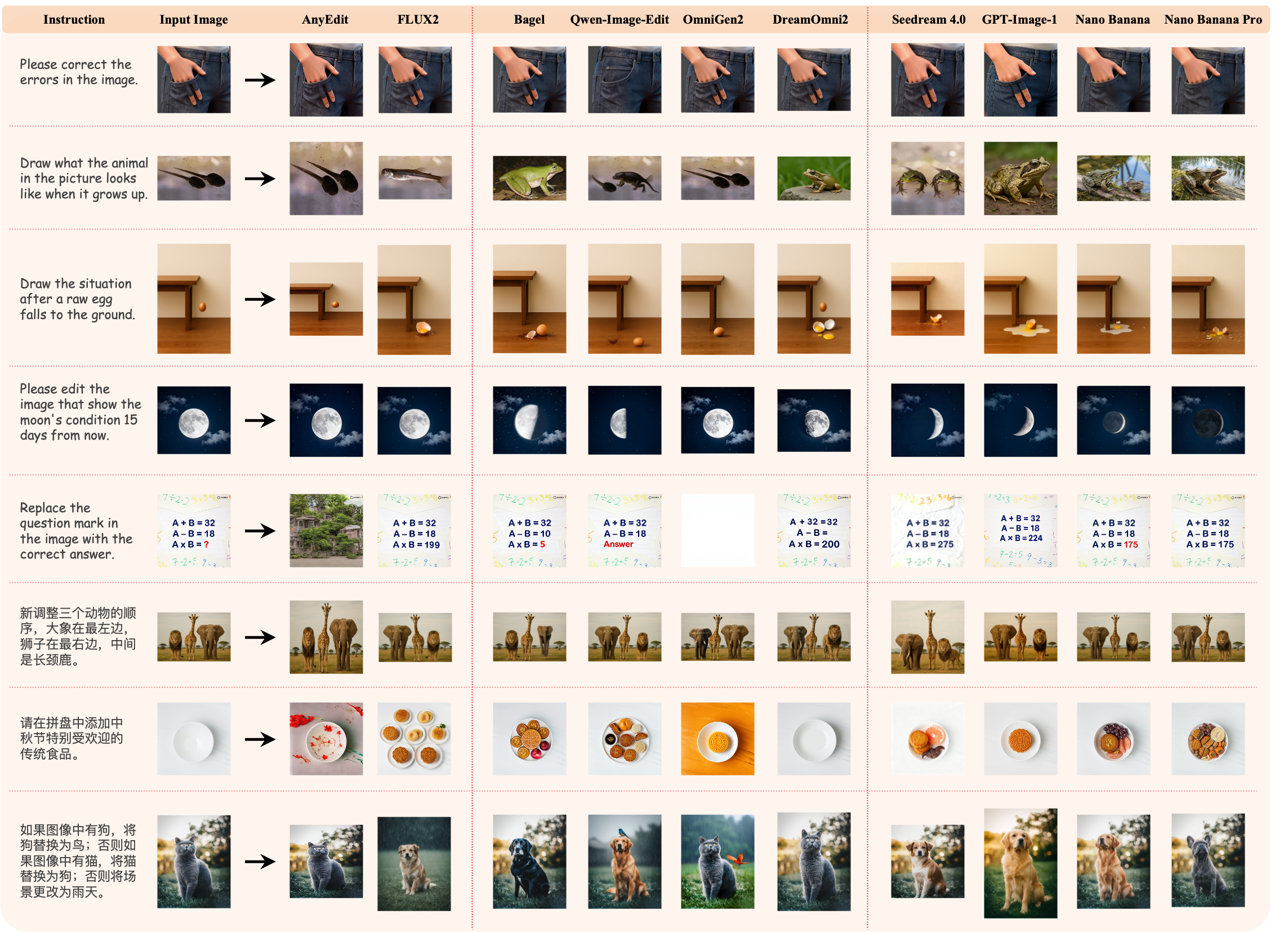 First research result visualization