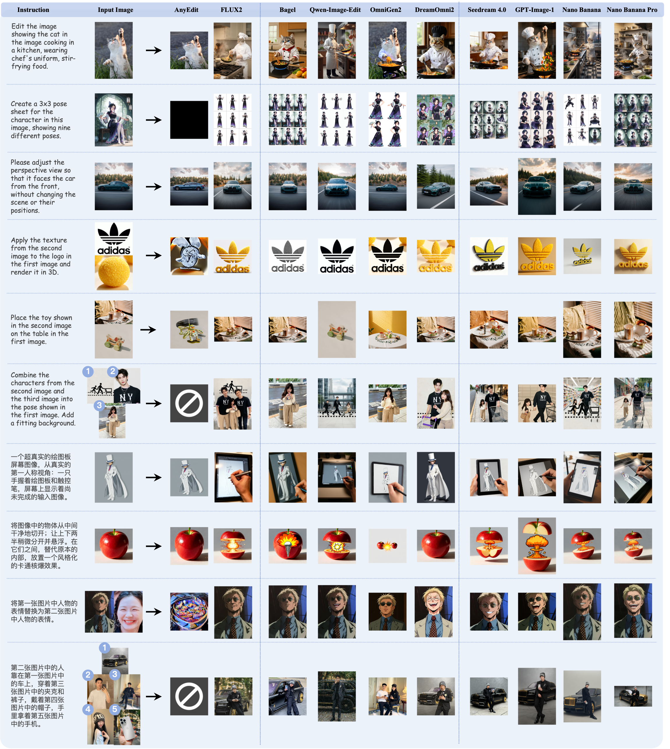 First research result visualization