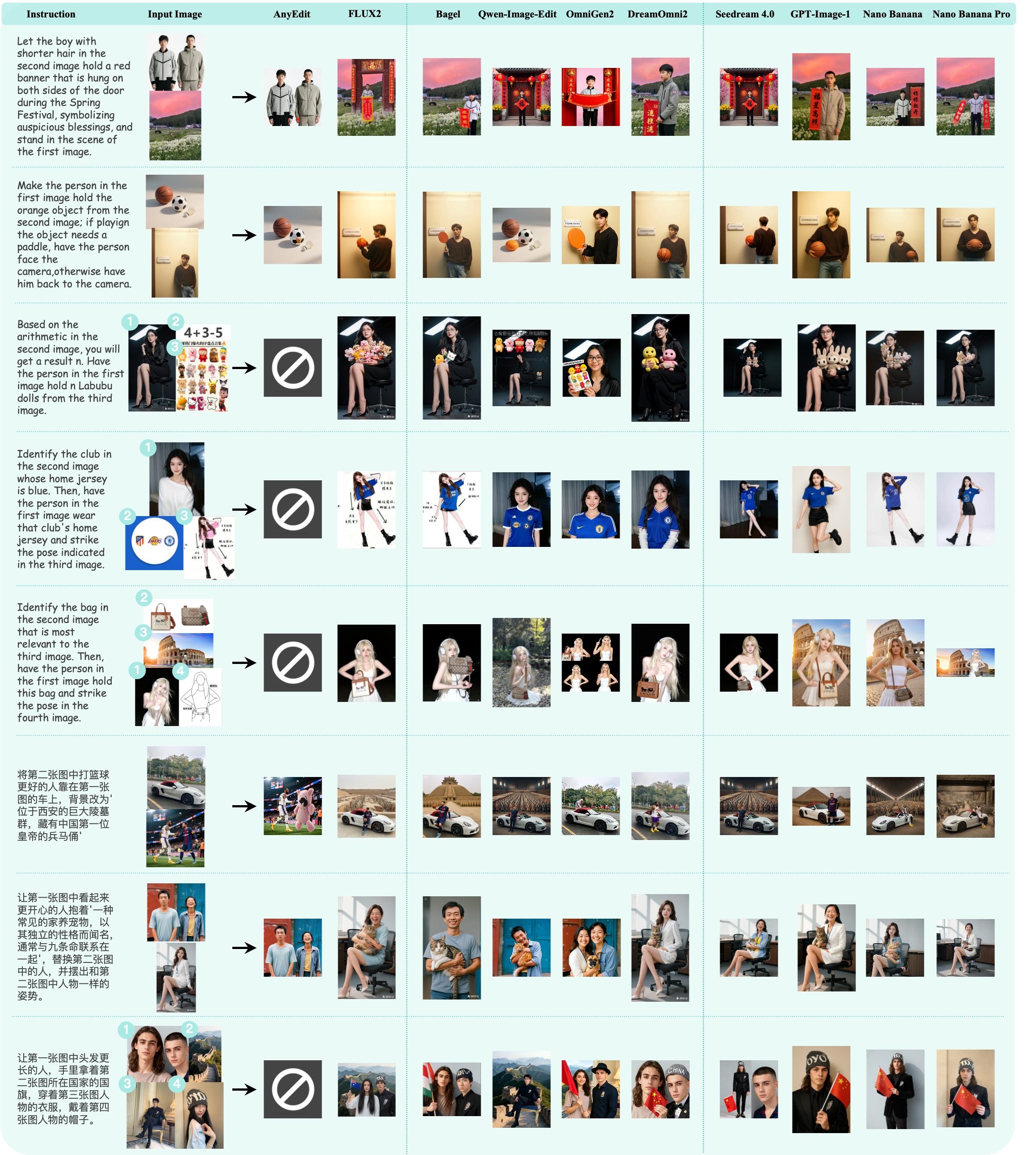 First research result visualization