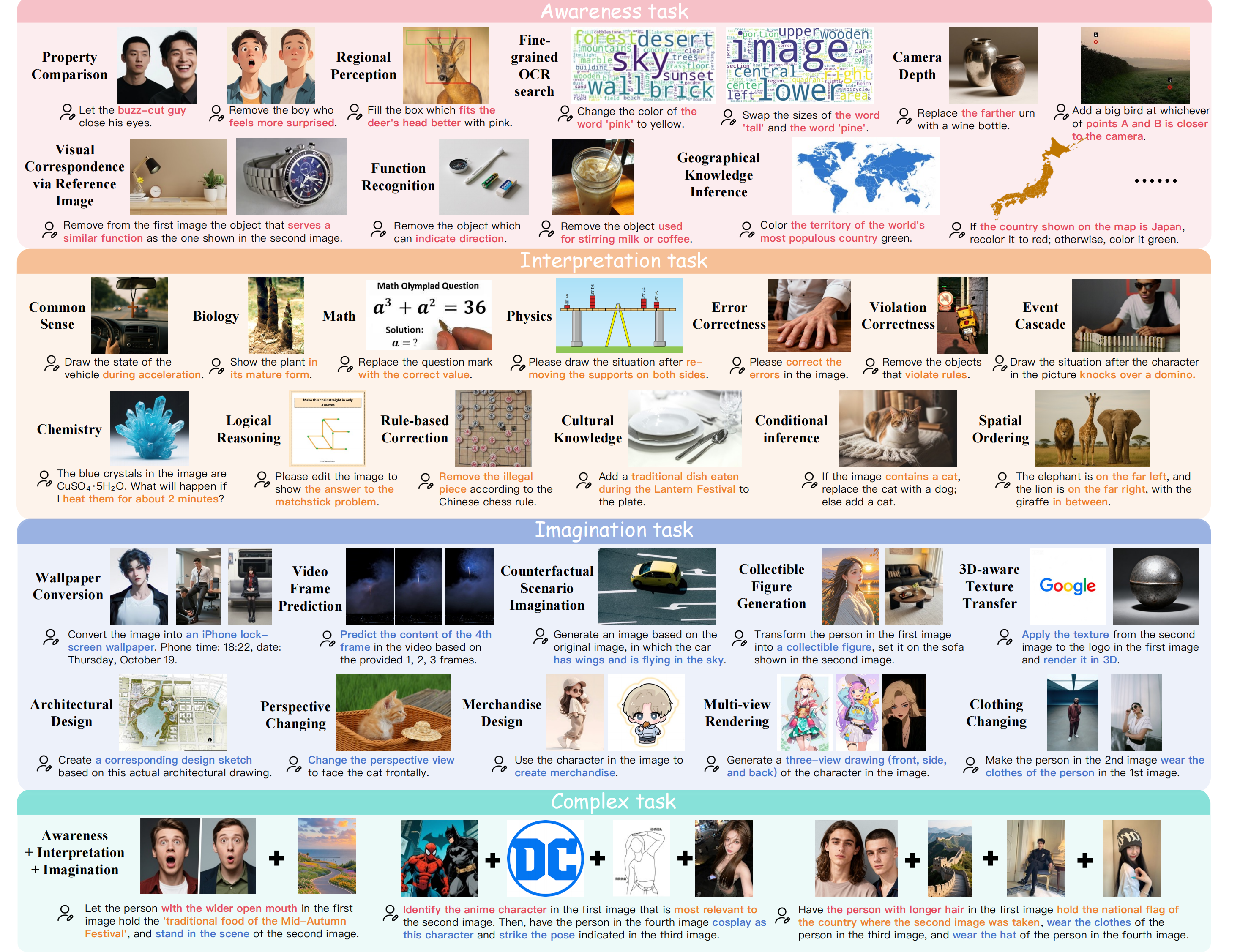 First research result visualization